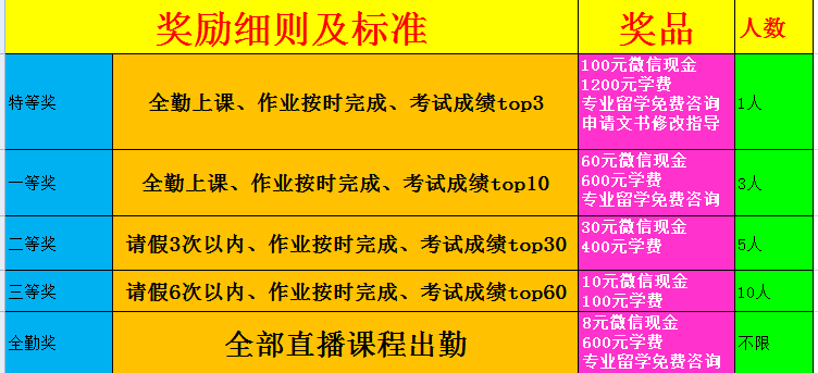 toefl有多少词汇-托福词汇真正有用的有多少