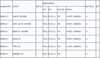 内蒙古农业大学考试安排-内蒙古农业大学考点2018托福考试时间安排