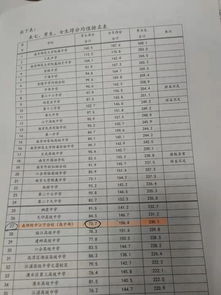 南京大学附属中学学费多少-南京大学附属中学国际部学费是多少