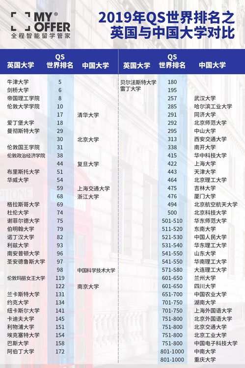 国外读研留学费用-国外研究生留学费用情况一览