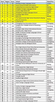 物理碗优秀奖-10000+学生热捧的物理碗PhysicsBowl竞赛是什么