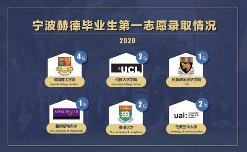 中国国际学校alevel成绩排名-alevel国际学校排名前五强大让你的留学之路更顺畅