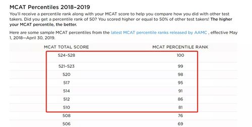 美国mcat成绩多少理想-美国医学院入学考试之MCAT考试详解留学生必知