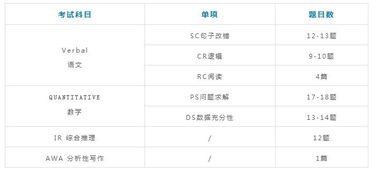 mcat考试还能申请哪些专业-申请美国医学院的考试MCAT要点