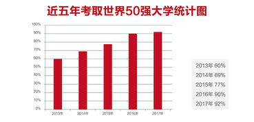 世界前五的大学有哪些-世界排名前五十的大学汇总一览世界顶尖名校任你选