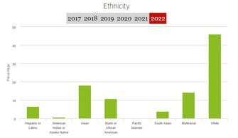 哈佛每年招生外籍比例-2020年20张图告诉你