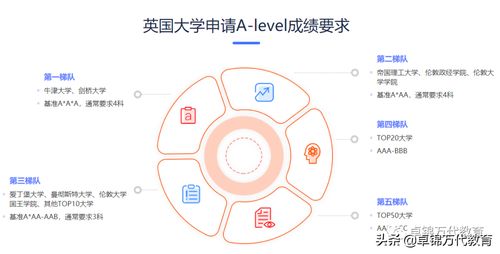 alevel转ap-解析AP/IB/ALevel这些都是什么意思