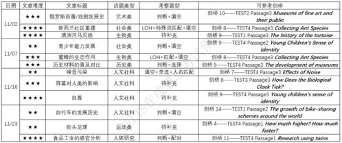 雅思阅读文章大概多少题-雅思阅读文章总题目数量是多少