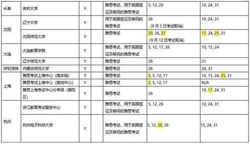 雅思机考时间多长-雅思机考的考试时间是多久