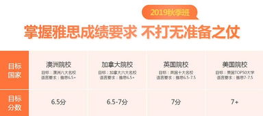 雅思口语训练机构-雅思口语训练的4个方法介绍