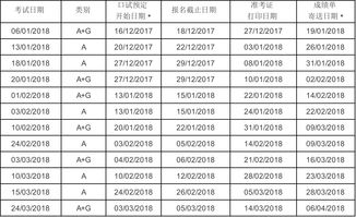 雅思贵阳考试表-2016年12月贵阳雅思考试时间表