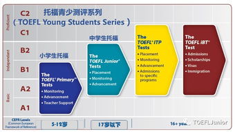 小学托福考试有有效期吗-托福有效期是几年