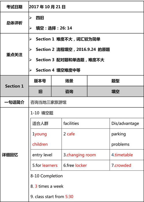 雅思15年10月21号-2017年10月21日雅思考试成绩查询时间