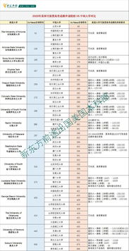 美国高考排名吗-2019年USNews美国高中排名出炉