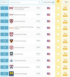 美国高考排名吗-2019年USNews美国高中排名出炉