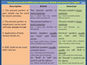 考试是英式英语还是美式英语-雅思考试用的是考英式英语还是美式英语