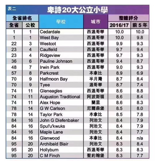 bc世界排名-上海排名前10的国际学校