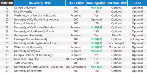 2021国外录取排名-2021年全球大学录取成绩最好的北京国际学校排名