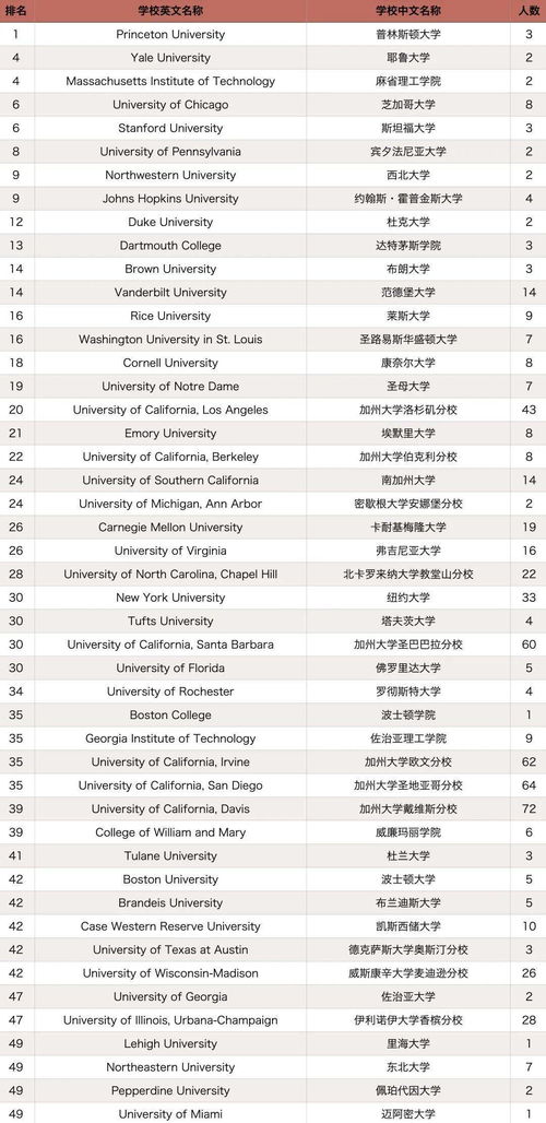 2021国外录取排名-2021年全球大学录取成绩最好的北京国际学校排名
