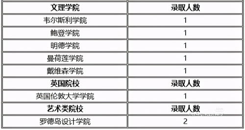 2021藤校录取中国学校排行-2021八大藤校RD录取放榜