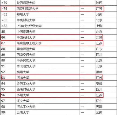 南开大学qs排名-最新世界大学qs排名一览