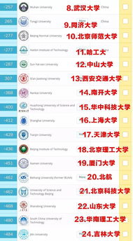南开大学qs排名-最新世界大学qs排名一览