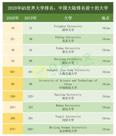 武汉大学qs世界排名2020-2020年大分大学QS世界排名