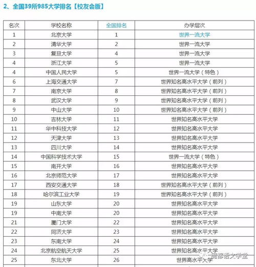 qs数学专业排名2020中国-QS2020世界大学专业排名