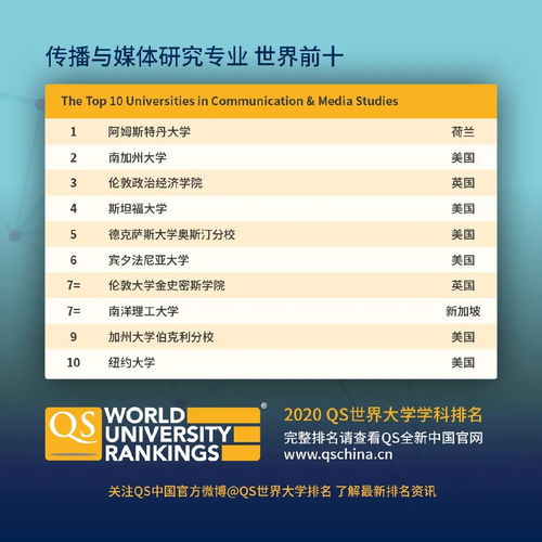 qs数学专业排名2020中国-QS2020世界大学专业排名