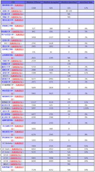 密歇根大学waitlist转正时间-美国大学Waitlist转正率详解