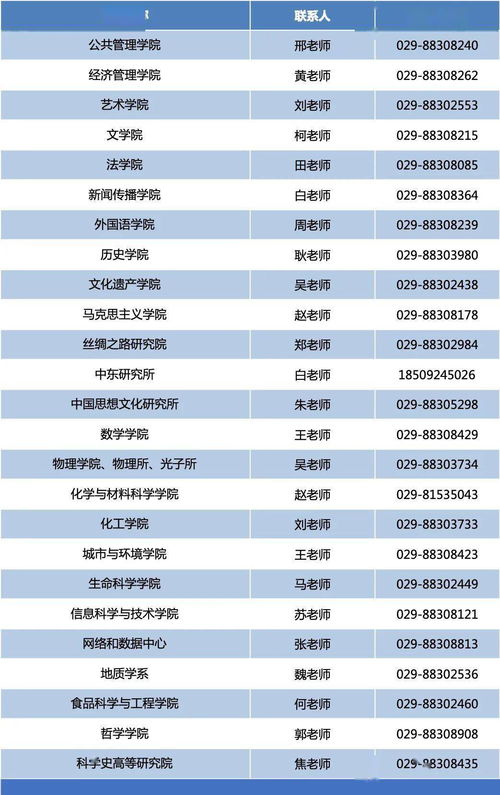 西北大学研究生就业去向-西北大学毕业就业薪资一览及就业形势分析