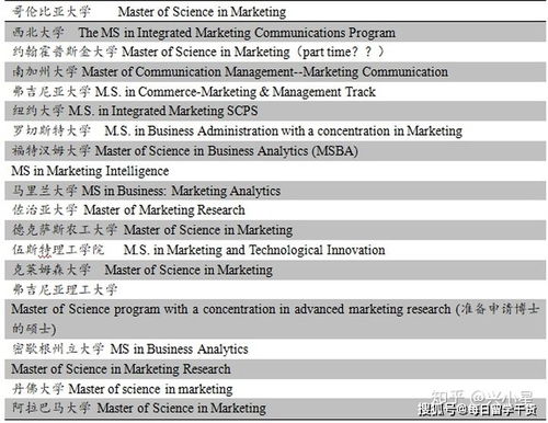 西北大学工商管理专业排名-2019上海软科世界一流学科排名工商管理专业排名西北大学排