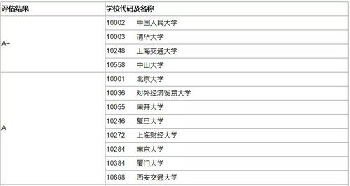 西北大学工商管理专业排名-2019上海软科世界一流学科排名工商管理专业排名西北大学排