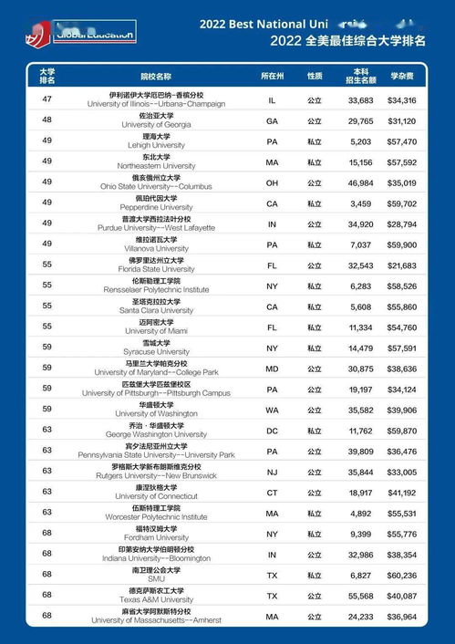 美国排名30到50的学校-美国大学排名前50名的学校有哪些