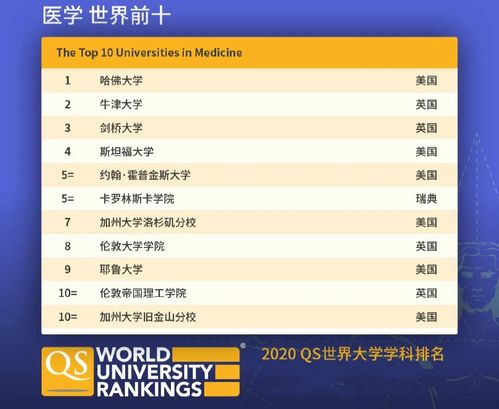计算机与信息系统学排名-2019QS世界大学专业排名
