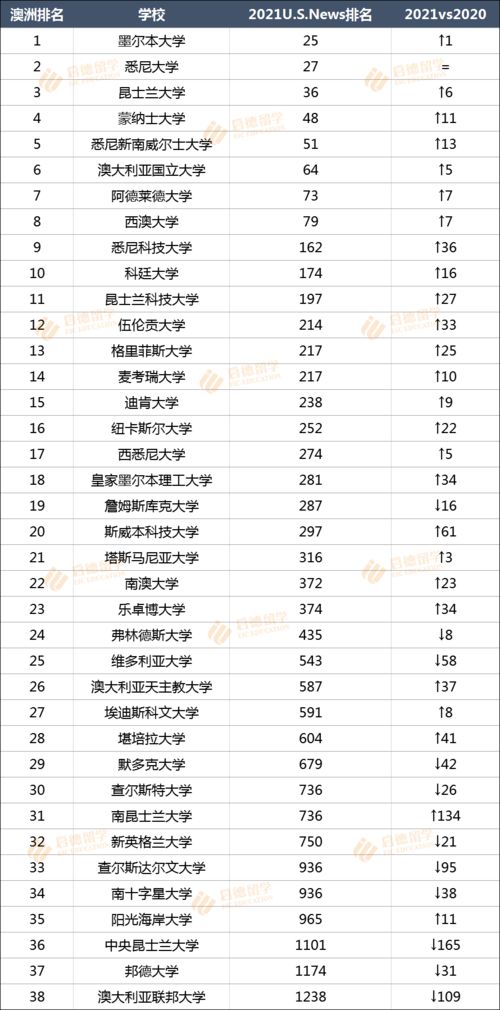 南加州大学排名世界排名2021-南加州大学排名2021USnews全美TOP24