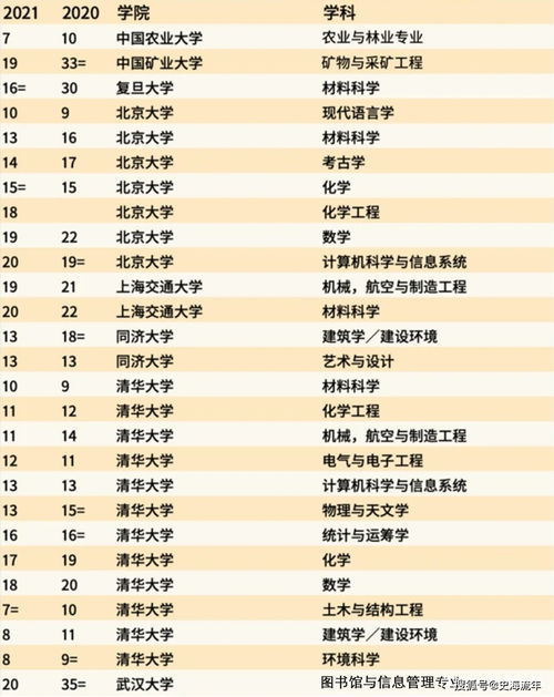 世界矿业大学排名-2020年QS世界大学排名