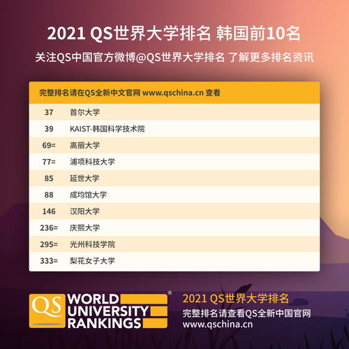 2022qs国内大学排名-2022年QS世界大学排名之中国大学排行