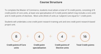 迪肯大学的商科学士-迪肯大学商学学士学位