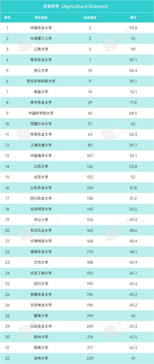 2021世界大学排名usnews完整版-2021年USNews世界大学排名新鲜出炉