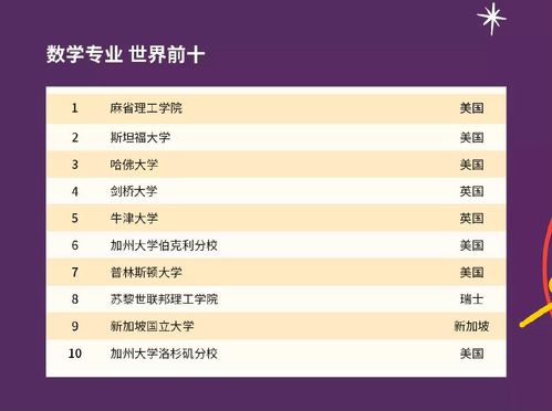 塞勒姆州立大学qs排名-2020年俄勒冈大学排名USNews世界大学排名第220