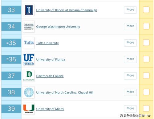 ucla qs排名-2020年加州大学洛杉矶分校QS世界排名