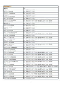 美国设计类读研费用-美国设计硕士申请条件有哪些