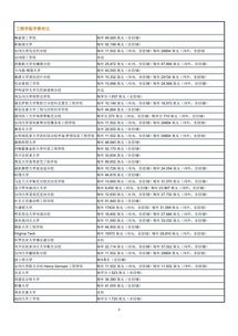 美国设计类读研费用-美国设计硕士申请条件有哪些