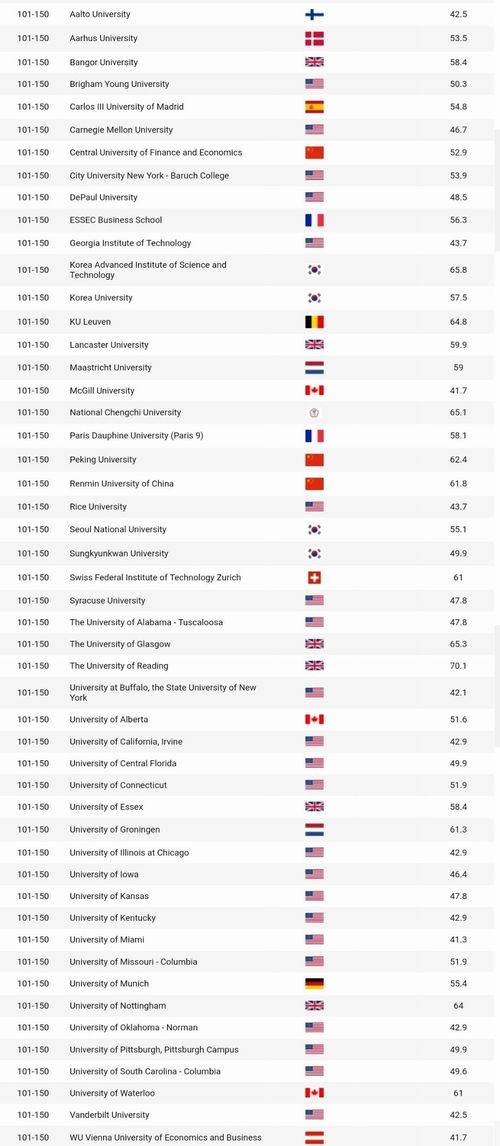 金融专业国际大学排名-世界顶级金融大学排名情况一览