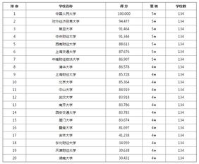 欧洲金融学专业大学排名-揭晓2018年大学金融系排名TOP10你心仪的大学上榜了吗