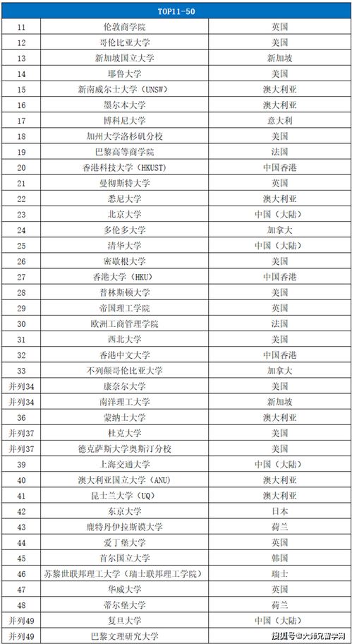 全球本科金融专业大学排名-2017QS世界大学专业排名.