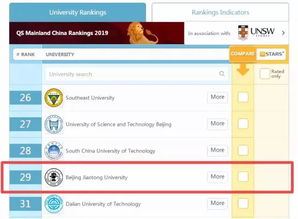 qs是哪个大学-刚刚发了世界大学排名的QS是什么机构