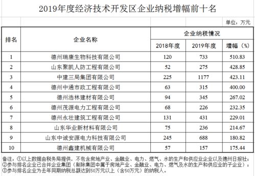 世界德州排名前十-德州农工大学世界排名最新排名第195