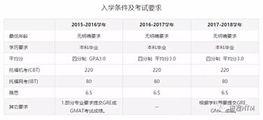 国际酒店管理专业排名-2019QS世界大学专业排名